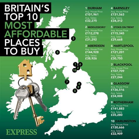 cheapest property uk area